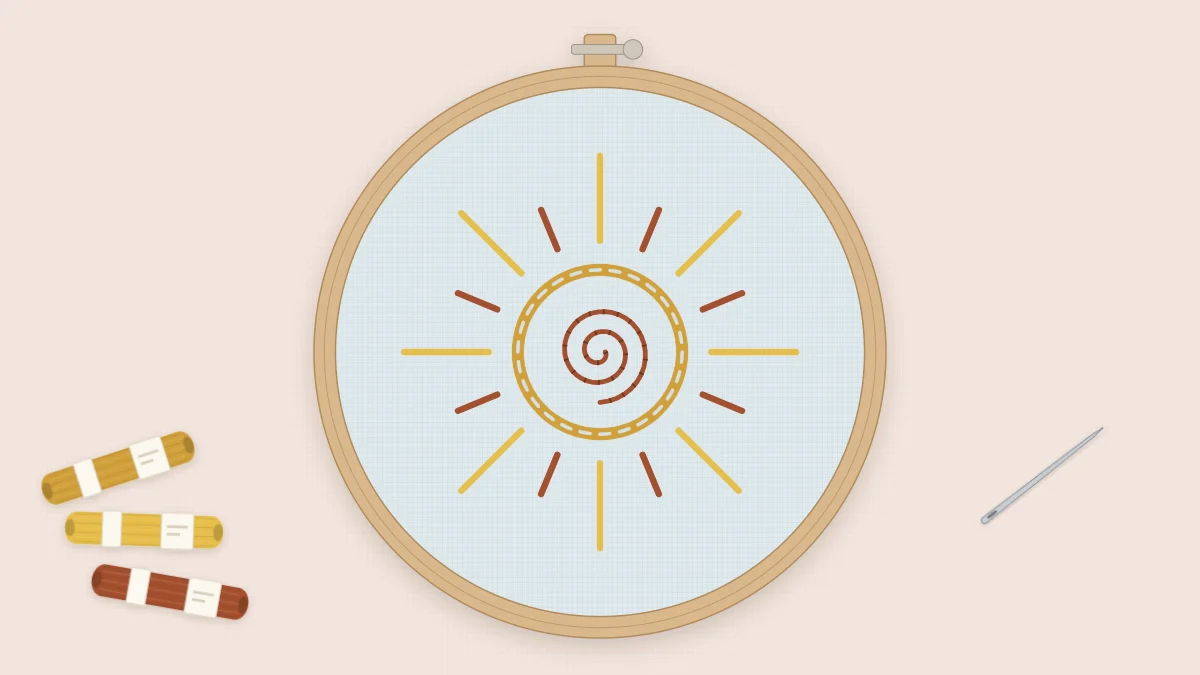 Finished sun embroidery in a 4-inch hoop with a mustard chain stitch circle, alternating yellow and rust rays and a rust spiral in the middle