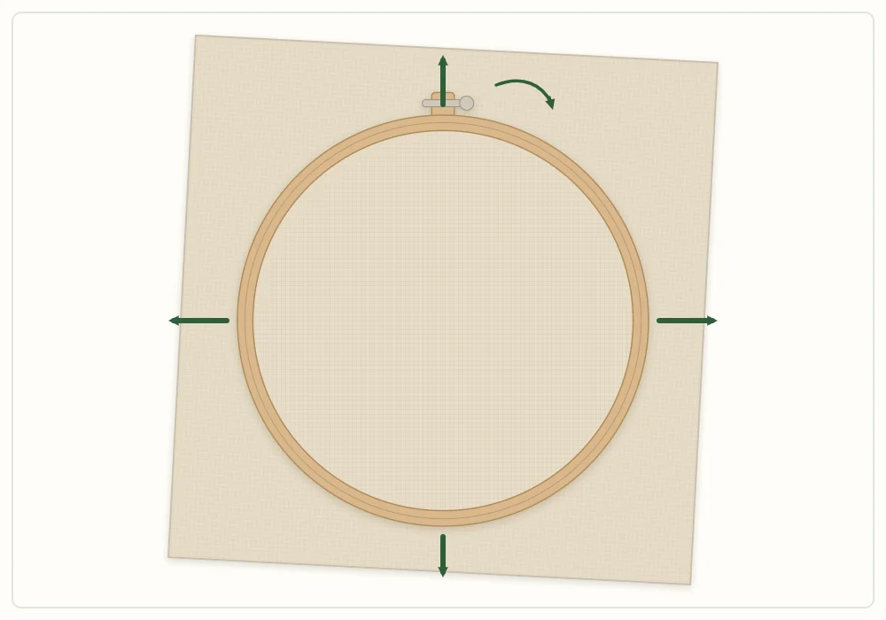 A hooped fabric seen from above with four arrows pointing outward at the top, bottom, left and right, showing where to pull the fabric taut before the final tightening of the screw