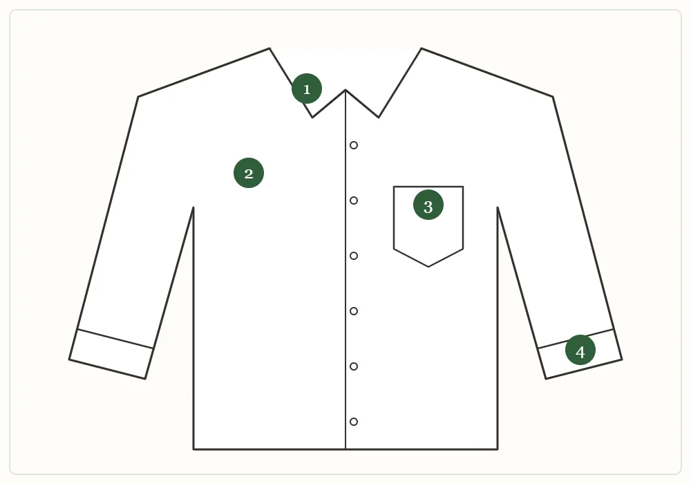 Outline of a shirt with four numbered placement spots: collar point, left chest, pocket edge, and cuff